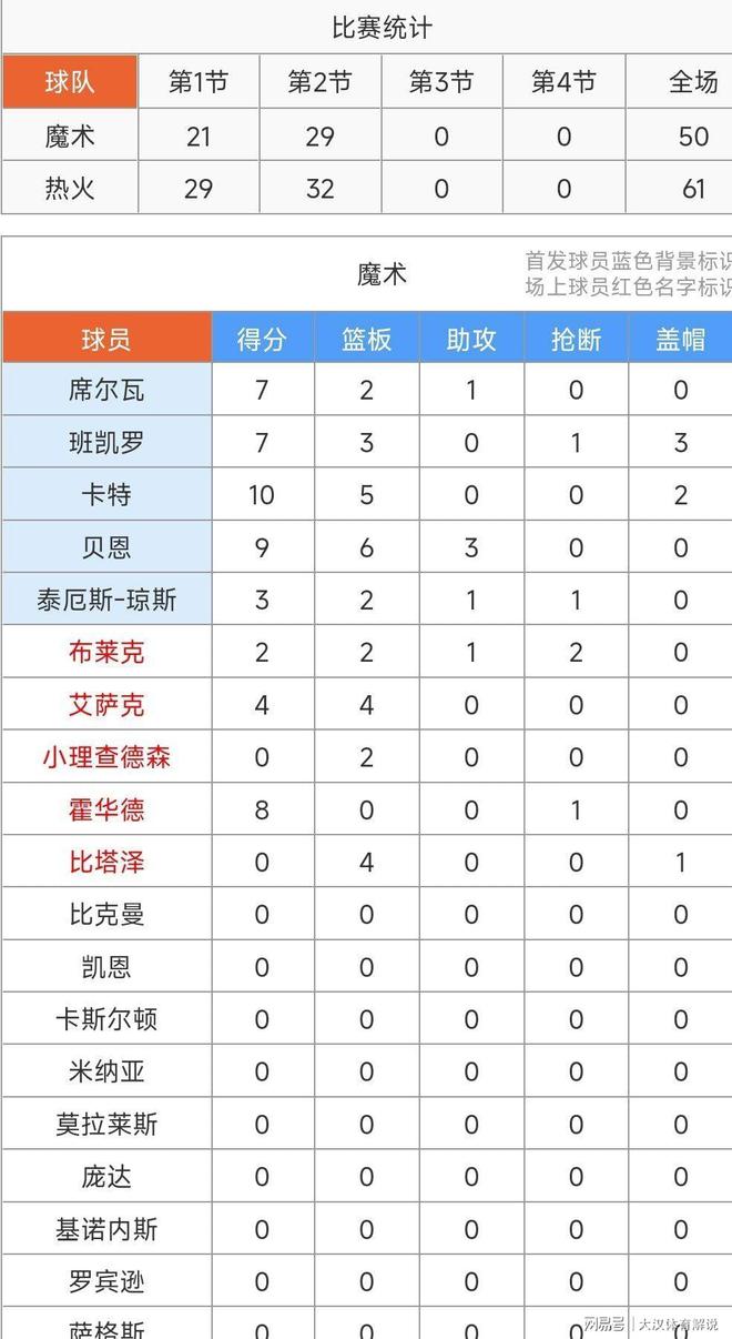 NBA常规赛赛程吃紧，罗马赛后战术微调，管理层满意，团队化学反应显著(火箭常规赛赛程)
